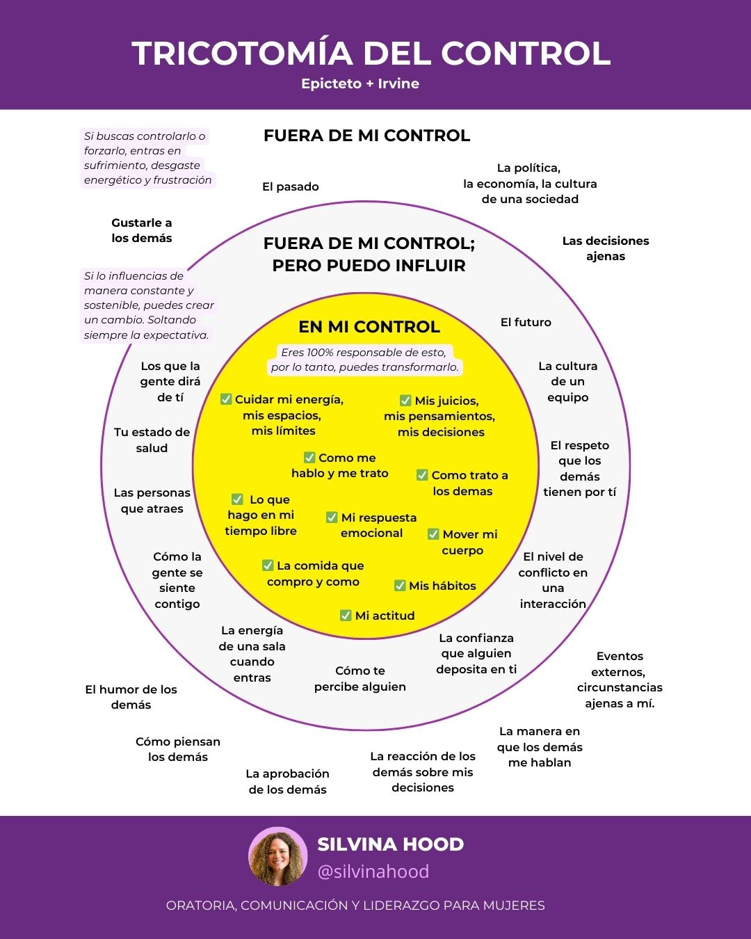 TRICOTOMIA DEL CONTROL - Silvina Hood - ORATORIA, COMUNICACIÓN Y LIDERAZGO PARA MUJERES