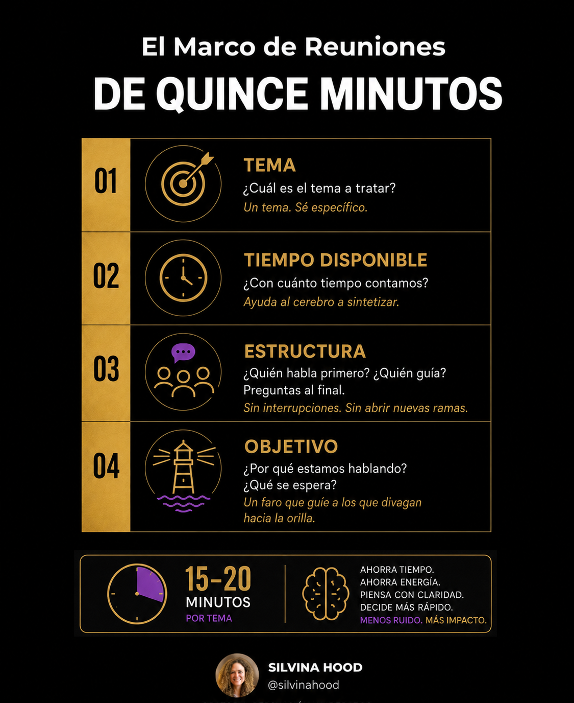 La abolición de las reuniones interminables. ¡Mi fórmula infalible para evitarlas! -Silvina Hood