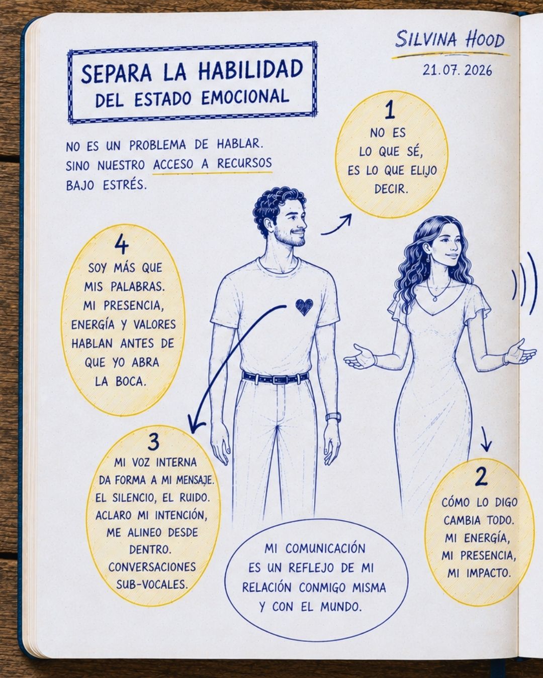 Los 4 niveles de comunicación. Ilustración del concepto realizada por Silvina Hood.