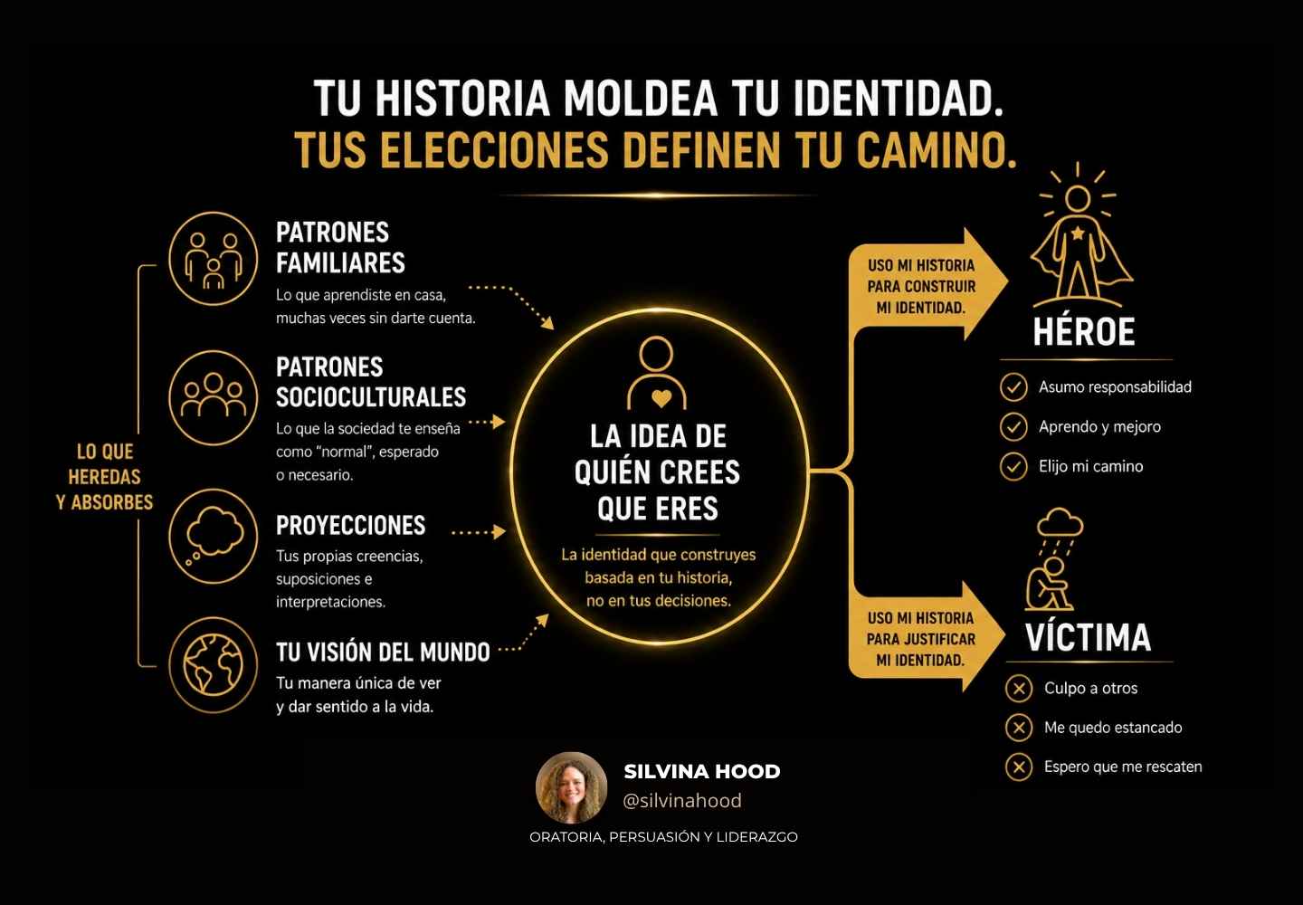 Tu historia moldea tu identidad por Silvina Hood