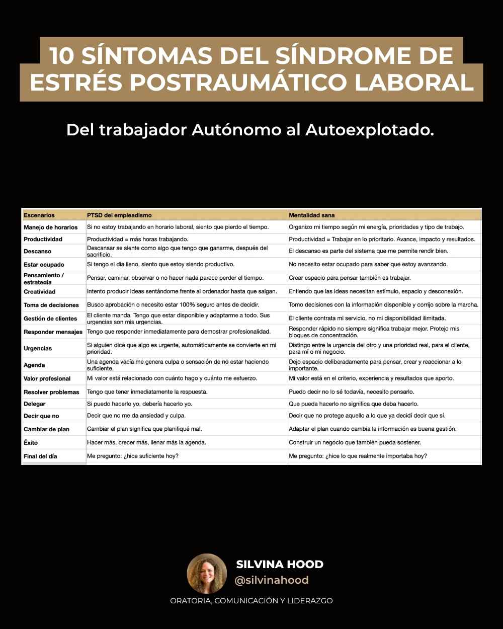 10 SÍNTOMAS DEL Síndrome de estrés postraumático laboral SILVINA HOOD