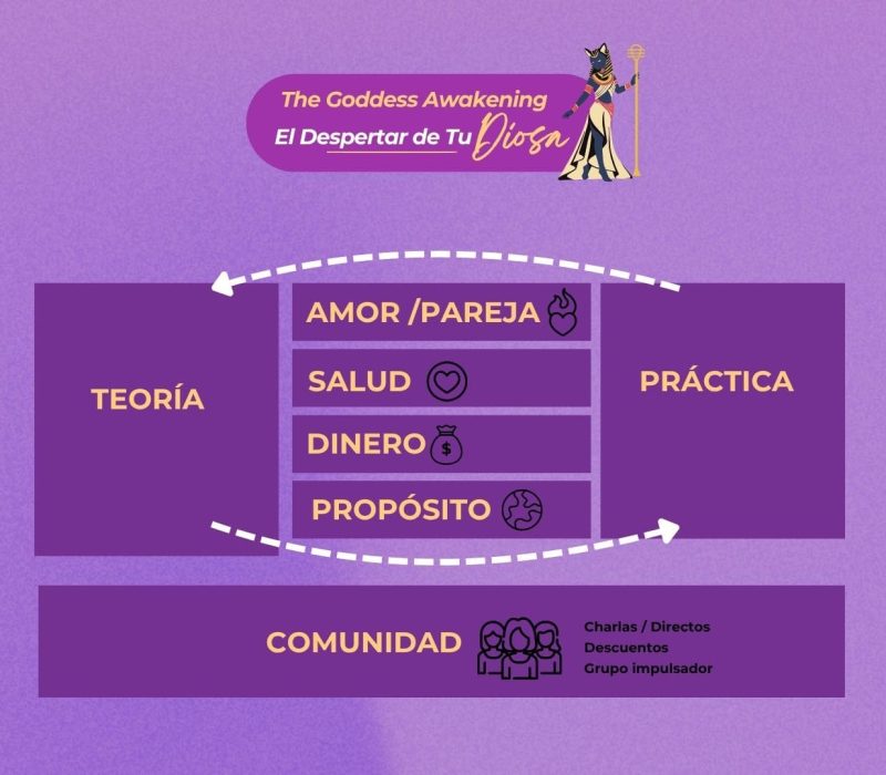 Despertar de Tu Diosa - 2025